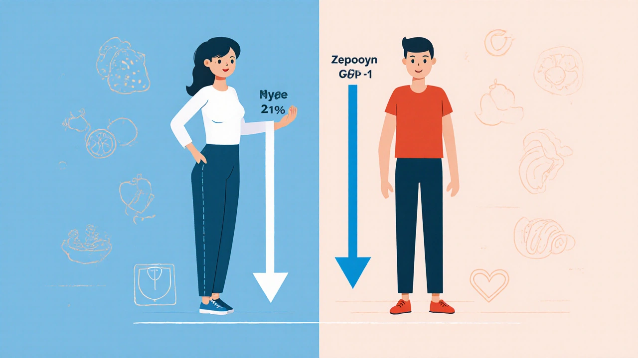 Weight Loss Medications: GLP-1 Agonists vs. Older Drugs - What Works Better and Why